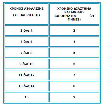 ΟΑΕΔ επιδόματα ανεργίας 2020: Δείτε αν δικαιούστε έως 576 ευρώ το μήνα 4 ΟΑΕΔ επιδόματα ανεργίας 2018