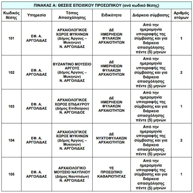 θέσεις εργασίας