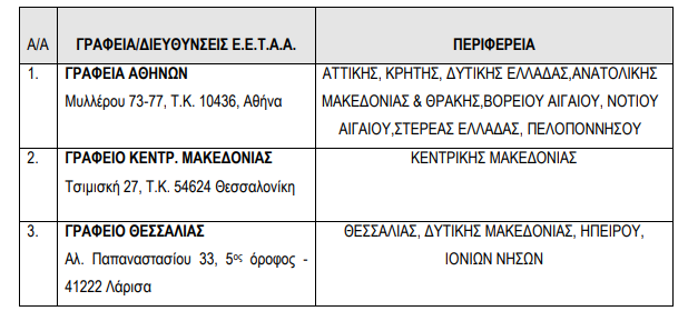 Παιδικοί σταθμοί ΕΣΠΑ 2018