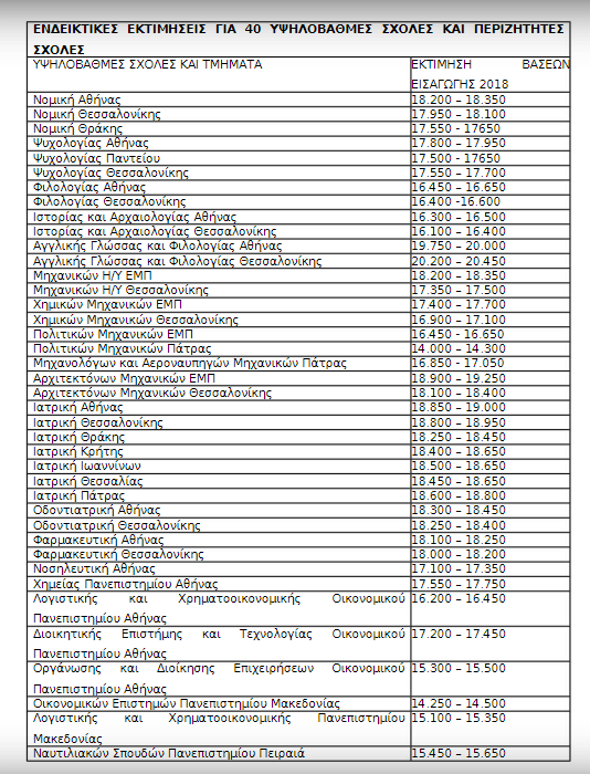 Εκτιμήσεις βάσεων 2018: Η νέα ανάλυση - μελέτη του Χρήστου Κάτσικα (ΠΙΝΑΚΕΣ) 2 Εκτιμήσεις βάσεων 2018: Η νέα ανάλυση - μελέτη του Χρήστου Κάτσικα (ΠΙΝΑΚΕΣ)