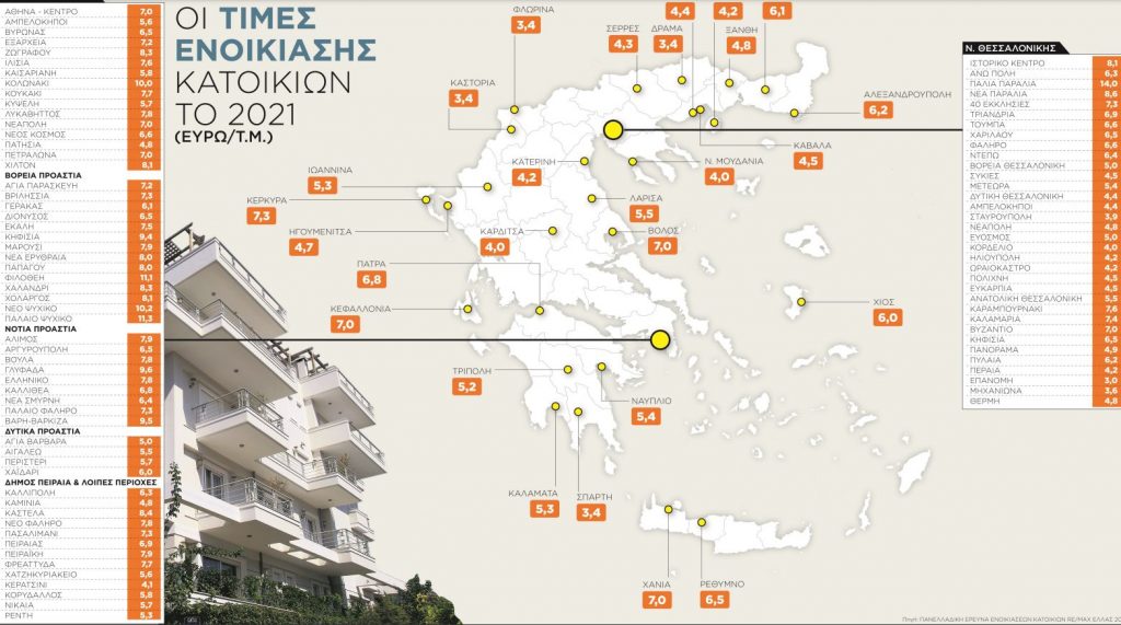 Αυτές είναι οι πιο περιζήτητες περιοχές για σπίτι στην Ελλάδα