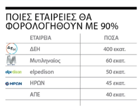 Πλήρωνε εσύ Έλληνα! Δείτε πόσα έβγαλαν ΔΕΗ, ΗΡΩΝ, Βαρδινογιάννης, Μυτιληναίος