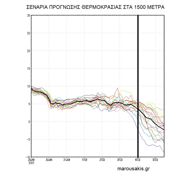 Καιρός: Η αλήθεια για την βαρυχειμωνιά - Η ανάλυση Μαρουσάκη