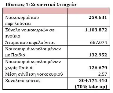 Επίδομα ενοικίου 2019 αίτηση