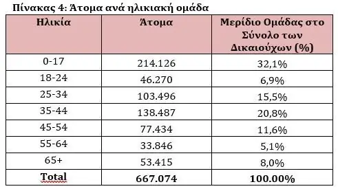 Επίδομα ενοικίου 2019 αίτηση: Δείτε ΕΔΩ πότε και πού θα την κάνετε (TAXISnet)