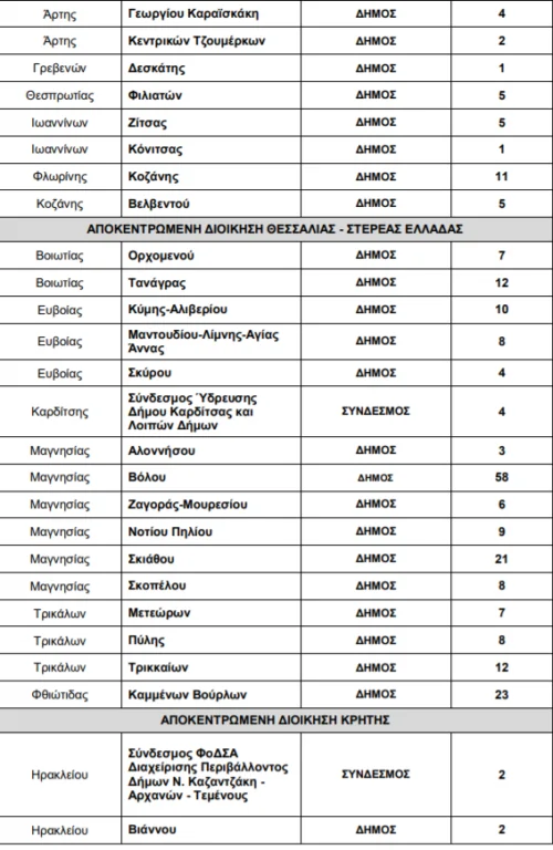 ΑΣΕΠ Προκηρύξεις 2020: Χιλιάδες προσλήψεις σε δήμους, νοσοκομεία, μουσεία και ΔΕΗ 9 ΑΣΕΠ Προκηρύξεις 2020: Χιλιάδες προσλήψεις σε δήμους, νοσοκομεία, μουσεία και ΔΕΗ