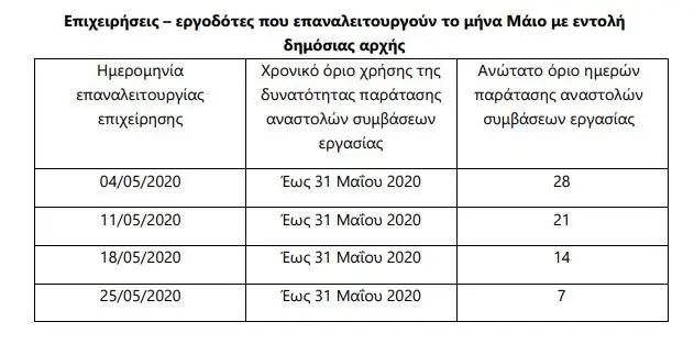 Επίδομα 534 ευρώ: Πότε θα γίνει η πληρωμή - Πόσα χρήματα θα πάρετε (ΠΙΝΑΚΕΣ)