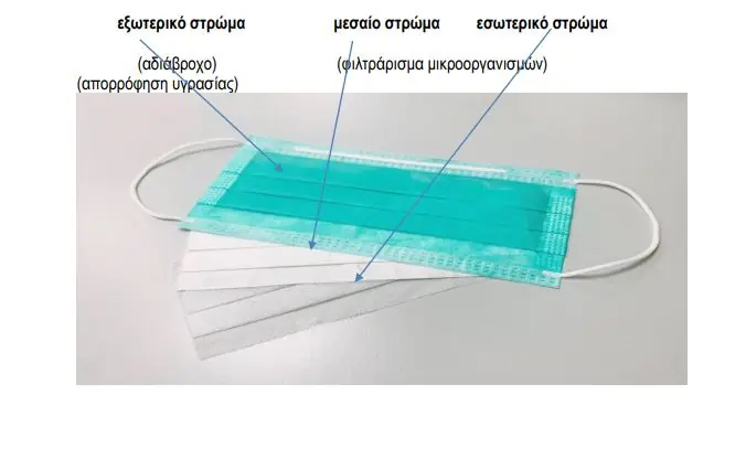 Μάσκα προσώπου: Πού είναι απαραίτητη - Ποιες μάσκες προστατεύουν καλύτερα 2 Μάσκα προσώπου: Πού είναι απαραίτητη - Ποιες μάσκες προστατεύουν καλύτερα