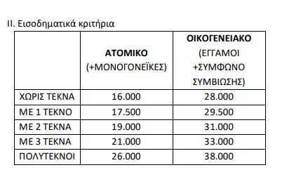 tourism4all.gov.gr: Ξεκίνησαν οι αιτήσεις - ΕΔΩ η υποβολή