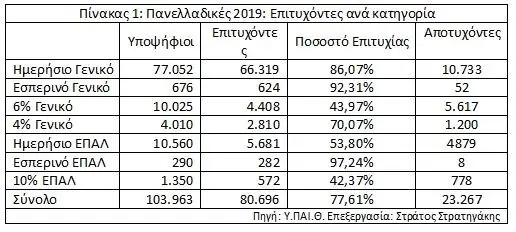 Εκτιμήσεις βάσεων 2020: «Βόμβα» από τον Στράτο Στρατηγάκη (ΠΙΝΑΚΕΣ) 4 Εκτιμήσεις βάσεων 2020: «Βόμβα» από τον Στράτο Στρατηγάκη (ΠΙΝΑΚΕΣ)
