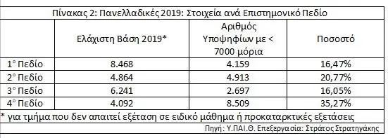 Εκτιμήσεις βάσεων 2020: «Βόμβα» από τον Στράτο Στρατηγάκη (ΠΙΝΑΚΕΣ) 6 Εκτιμήσεις βάσεων 2020: «Βόμβα» από τον Στράτο Στρατηγάκη (ΠΙΝΑΚΕΣ)