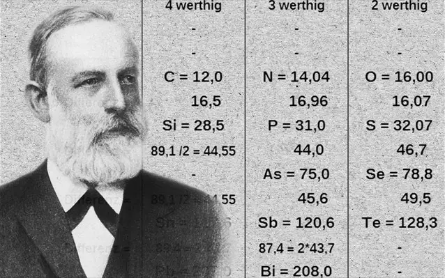 Julius Lothar Meyer: Ποιος ήταν - Γιατί τον τιμά σήμερα η google με doodle 2 Julius Lothar Meyer