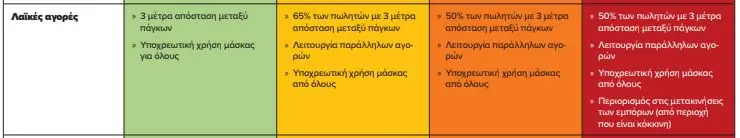 ΠΡΟΣΟΧΗ: Αλλαγές στο ωράριο λειτουργίας των σούπερ μάρκετ