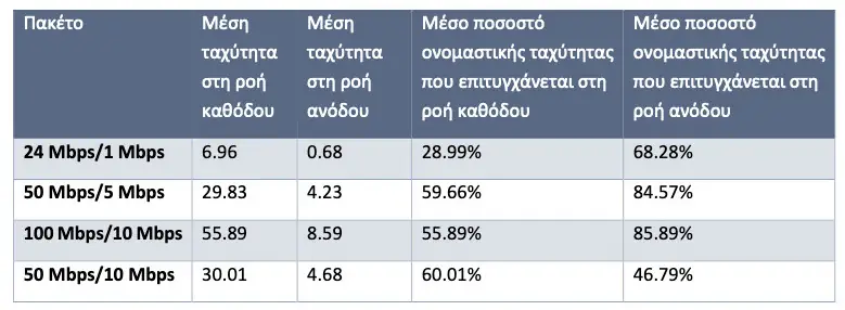 Τέλος η «κλοπή» στις χρεώσεις: «STOP» σε Cosmote, Vodafone, Wind