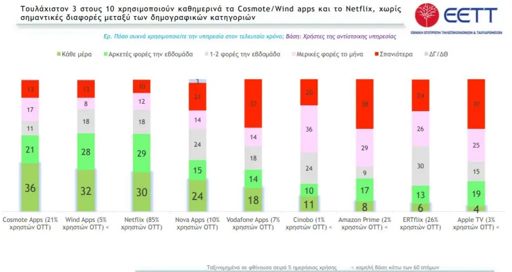 Σκάνδαλο με το NETFLIX: Στη φυλακή ο αντιπρόεδρος 14 Σκάνδαλο με το NETFLIX: Στη φυλακή ο αντιπρόεδρος