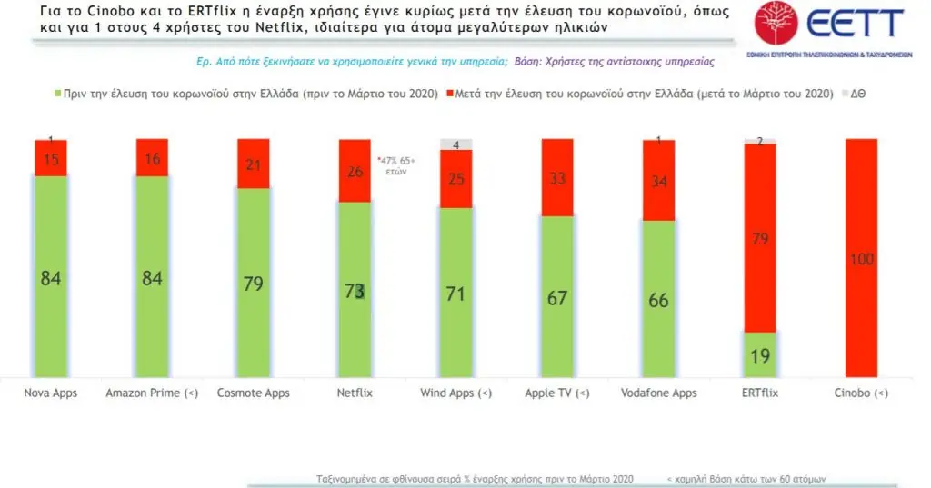 Έδωσες τον κωδικό σου στο Netflix και σε άλλους; Ετοιμάσου να υποστείς τις συνέπειες