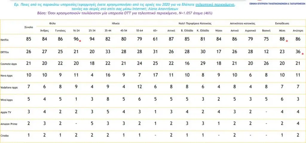 Σκάνδαλο με το NETFLIX: Στη φυλακή ο αντιπρόεδρος 13 Σκάνδαλο με το NETFLIX: Στη φυλακή ο αντιπρόεδρος