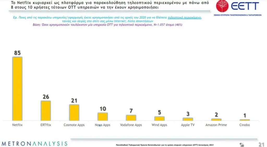 Σκάνδαλο με το NETFLIX: Στη φυλακή ο αντιπρόεδρος 8 Σκάνδαλο με το NETFLIX: Στη φυλακή ο αντιπρόεδρος