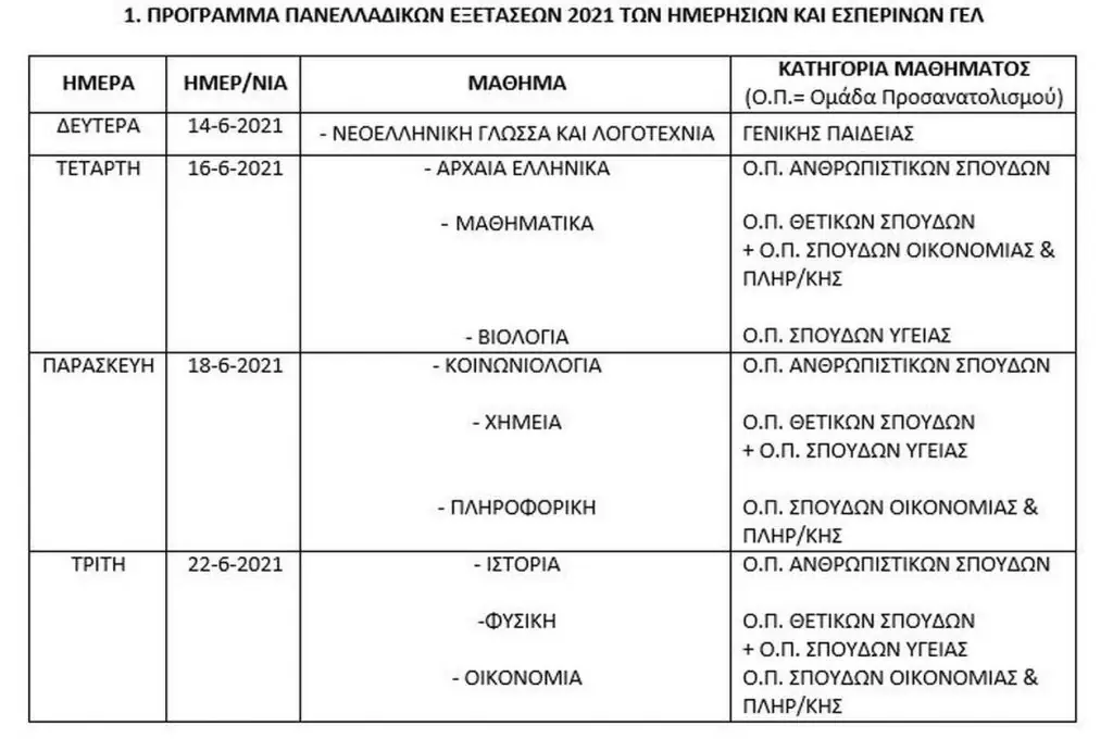 Πρόγραμμα Πανελληνίων - Πανελλαδικών 2021: Ανακοινώθηκε - Μαθήματα και ημερομηνίες για ΓΕΛ και ΕΠΑΛ