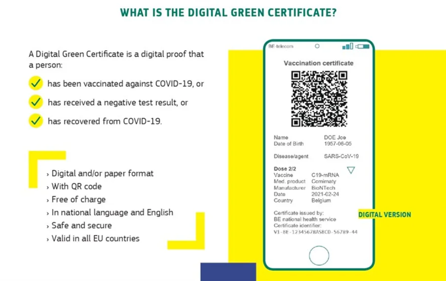 Εμβόλιο κορονοϊού: Ξεχάστε όσα ξέρατε! Ταξίδια αναλόγως με το εμβόλιο που κάνατε 2 Εμβόλιο κορονοϊού: Ξεχάστε όσα ξέρατε! Ταξίδια αναλόγως με το εμβόλιο που κάνατε