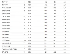 Αγορά σπιτιού 2021: Αυτές είναι οι φθηνότερες περιοχές στην Αττική