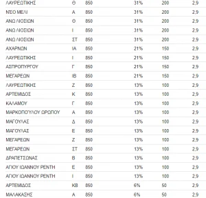 Αγορά σπιτιού 2021: Αυτές είναι οι φθηνότερες περιοχές στην Αττική