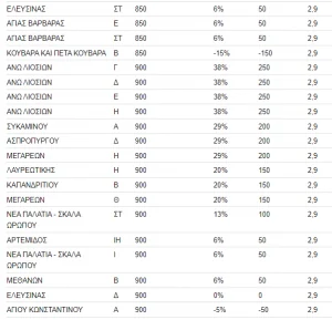 Αγορά σπιτιού 2021: Αυτές είναι οι φθηνότερες περιοχές στην Αττική