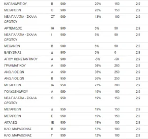 Αγορά σπιτιού 2021: Αυτές είναι οι φθηνότερες περιοχές στην Αττική