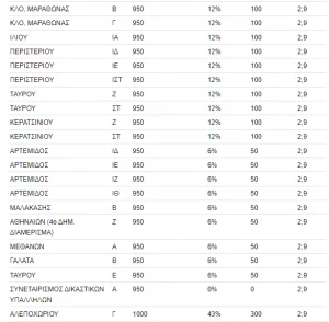 Αγορά σπιτιού 2021: Αυτές είναι οι φθηνότερες περιοχές στην Αττική