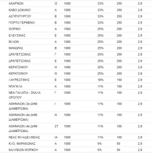 Αγορά σπιτιού 2021: Αυτές είναι οι φθηνότερες περιοχές στην Αττική