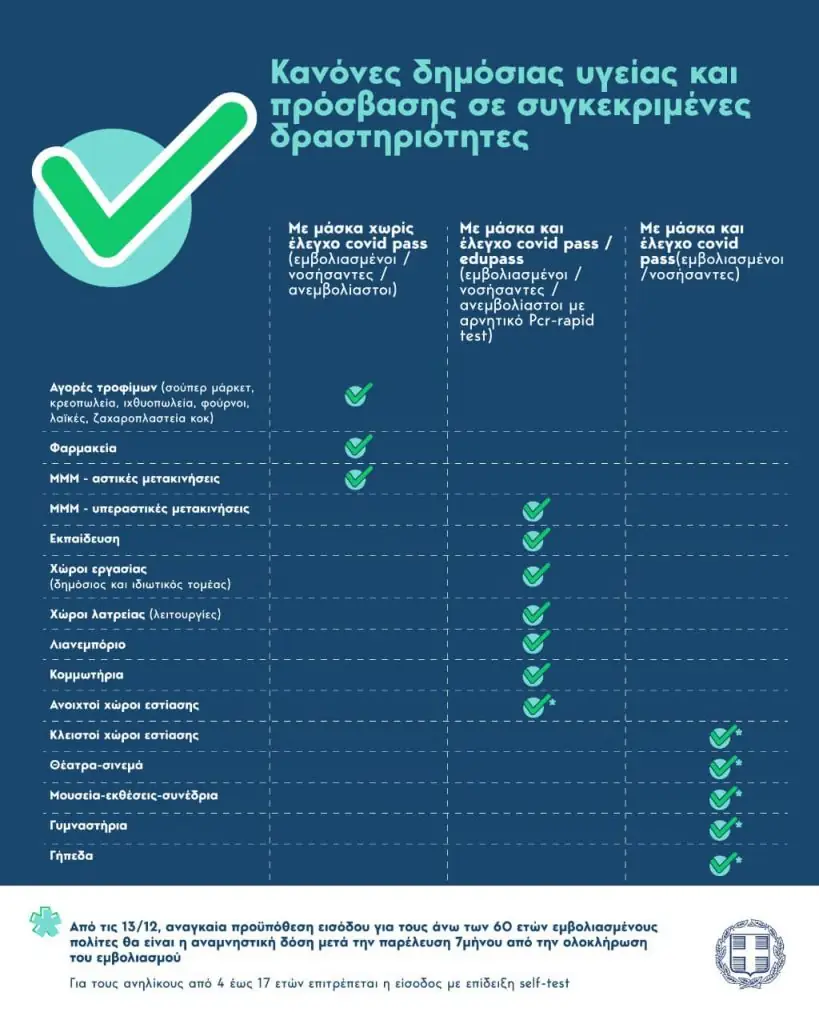 Εμβολιασμός: Όλες οι νέες οδηγίες για την τρίτη δόση – Τι ισχύει για όσους έχουν νοσήσει
