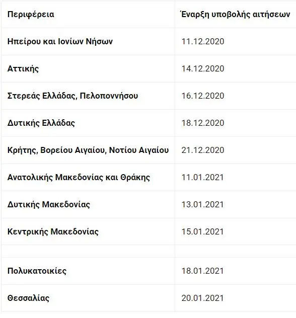 Εξοικονομώ Αυτονομώ 2022: Αυτό είναι το νέο πρόγραμμα - Πώς θα πάρετε χιλιάδες ευρώ επιδότηση