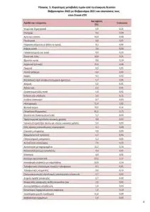 Ρεκόρ 25ετίας: Δείτε πόσο αυξήθηκαν οι τιμές σε βασικά αγαθά 2 Ρεκόρ 25ετίας: Δείτε πόσο αυξήθηκαν οι τιμές σε βασικά αγαθά