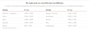 Οργή των πολιτών κι όχι άδικα: Δείτε τι αδιανόητο κάνουν με τα σπίτια στην Αθήνα