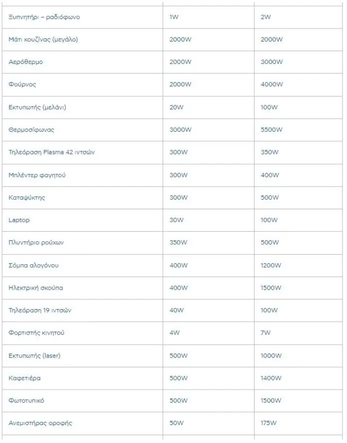Αλλάζουν σε όλες τις συσκευές τα πληκτρολόγια: Πότε θα κυκλοφορήσουν 5 Αλλάζουν σε όλες τις συσκευές τα πληκτρολόγια: Πότε θα κυκλοφορήσουν
