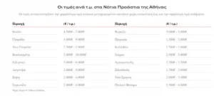 Οργή των πολιτών κι όχι άδικα: Δείτε τι αδιανόητο κάνουν με τα σπίτια στην Αθήνα