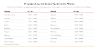 Οργή των πολιτών κι όχι άδικα: Δείτε τι αδιανόητο κάνουν με τα σπίτια στην Αθήνα