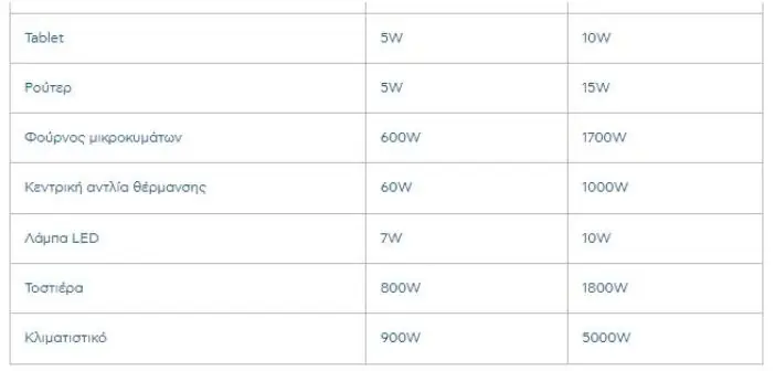 Αλλάζουν σε όλες τις συσκευές τα πληκτρολόγια: Πότε θα κυκλοφορήσουν 6 Αλλάζουν σε όλες τις συσκευές τα πληκτρολόγια: Πότε θα κυκλοφορήσουν