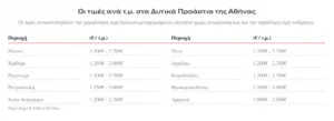 Οργή των πολιτών κι όχι άδικα: Δείτε τι αδιανόητο κάνουν με τα σπίτια στην Αθήνα