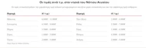 Οργή των πολιτών κι όχι άδικα: Δείτε τι αδιανόητο κάνουν με τα σπίτια στην Αθήνα
