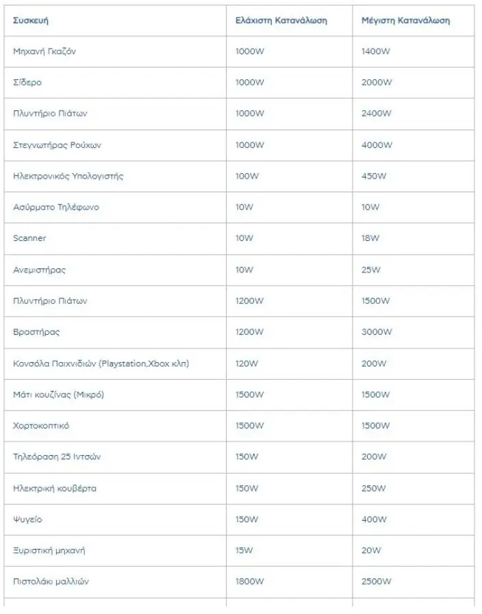 Αλλάζουν σε όλες τις συσκευές τα πληκτρολόγια: Πότε θα κυκλοφορήσουν 4 Αλλάζουν σε όλες τις συσκευές τα πληκτρολόγια: Πότε θα κυκλοφορήσουν