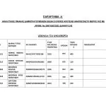 Μεταχειρισμένα αυτοκίνητα από 300 ευρώ: Πώς θα τα αποκτήσετε – Όλη η λίστα και οι τιμές, ΑΥΤΟΚΙΝΗΤΑ, ΔΗΜΟΠΡΑΣΙΑ, ΕΙΔΗΣΕΙΣ, ΕΙΔΗΣΕΙΣ ΣΗΜΕΡΑ, ΚΑΤΑΣΧΕΜΕΝΑ, ΜΕΤΑΧΕΙΡΙΣΜΕΝΑ ΑΥΤΟΚΙΝΤΑ, ΟΔΔΥ