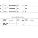 Μεταχειρισμένα αυτοκίνητα από 300 ευρώ: Πώς θα τα αποκτήσετε – Όλη η λίστα και οι τιμές, ΑΥΤΟΚΙΝΗΤΑ, ΔΗΜΟΠΡΑΣΙΑ, ΕΙΔΗΣΕΙΣ, ΕΙΔΗΣΕΙΣ ΣΗΜΕΡΑ, ΚΑΤΑΣΧΕΜΕΝΑ, ΜΕΤΑΧΕΙΡΙΣΜΕΝΑ ΑΥΤΟΚΙΝΤΑ, ΟΔΔΥ