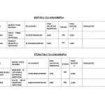 Μεταχειρισμένα αυτοκίνητα από 300 ευρώ: Πώς θα τα αποκτήσετε – Όλη η λίστα και οι τιμές, ΑΥΤΟΚΙΝΗΤΑ, ΔΗΜΟΠΡΑΣΙΑ, ΕΙΔΗΣΕΙΣ, ΕΙΔΗΣΕΙΣ ΣΗΜΕΡΑ, ΚΑΤΑΣΧΕΜΕΝΑ, ΜΕΤΑΧΕΙΡΙΣΜΕΝΑ ΑΥΤΟΚΙΝΤΑ, ΟΔΔΥ