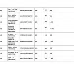 Μεταχειρισμένα αυτοκίνητα από 300 ευρώ: Πώς θα τα αποκτήσετε – Όλη η λίστα και οι τιμές, ΑΥΤΟΚΙΝΗΤΑ, ΔΗΜΟΠΡΑΣΙΑ, ΕΙΔΗΣΕΙΣ, ΕΙΔΗΣΕΙΣ ΣΗΜΕΡΑ, ΚΑΤΑΣΧΕΜΕΝΑ, ΜΕΤΑΧΕΙΡΙΣΜΕΝΑ ΑΥΤΟΚΙΝΤΑ, ΟΔΔΥ