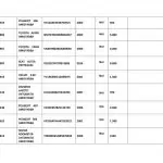 Μεταχειρισμένα αυτοκίνητα από 300 ευρώ: Πώς θα τα αποκτήσετε – Όλη η λίστα και οι τιμές, ΑΥΤΟΚΙΝΗΤΑ, ΔΗΜΟΠΡΑΣΙΑ, ΕΙΔΗΣΕΙΣ, ΕΙΔΗΣΕΙΣ ΣΗΜΕΡΑ, ΚΑΤΑΣΧΕΜΕΝΑ, ΜΕΤΑΧΕΙΡΙΣΜΕΝΑ ΑΥΤΟΚΙΝΤΑ, ΟΔΔΥ