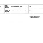 Μεταχειρισμένα αυτοκίνητα από 300 ευρώ: Πώς θα τα αποκτήσετε – Όλη η λίστα και οι τιμές, ΑΥΤΟΚΙΝΗΤΑ, ΔΗΜΟΠΡΑΣΙΑ, ΕΙΔΗΣΕΙΣ, ΕΙΔΗΣΕΙΣ ΣΗΜΕΡΑ, ΚΑΤΑΣΧΕΜΕΝΑ, ΜΕΤΑΧΕΙΡΙΣΜΕΝΑ ΑΥΤΟΚΙΝΤΑ, ΟΔΔΥ