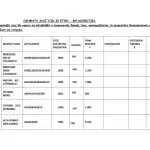 Δημοπρασία αυτοκινήτων 2022: Μεγάλες ευκαιρίες στην Αθήνα – Όλη η λίστα, ΑΓΟΡΑ ΑΥΤΟΚΙΝΗΤΟΥ, ΑΥΤΟΚΙΝΗΤΟ, ΔΗΜΟΠΡΑΣΙΑ, ΔΗΜΟΠΡΑΣΙΕΣ, ΕΙΔΗΣΕΙΣ, ΕΙΔΗΣΕΙΣ ΣΗΜΕΡΑ, ΜΕΤΑΧΕΙΡΙΣΜΕΝΑ ΑΥΤΟΚΙΝΗΤΑ