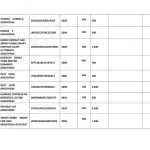 Δημοπρασία αυτοκινήτων 2022: Μεγάλες ευκαιρίες στην Αθήνα – Όλη η λίστα, ΑΓΟΡΑ ΑΥΤΟΚΙΝΗΤΟΥ, ΑΥΤΟΚΙΝΗΤΟ, ΔΗΜΟΠΡΑΣΙΑ, ΔΗΜΟΠΡΑΣΙΕΣ, ΕΙΔΗΣΕΙΣ, ΕΙΔΗΣΕΙΣ ΣΗΜΕΡΑ, ΜΕΤΑΧΕΙΡΙΣΜΕΝΑ ΑΥΤΟΚΙΝΗΤΑ