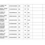 Δημοπρασία αυτοκινήτων 2022: Μεγάλες ευκαιρίες στην Αθήνα – Όλη η λίστα, ΑΓΟΡΑ ΑΥΤΟΚΙΝΗΤΟΥ, ΑΥΤΟΚΙΝΗΤΟ, ΔΗΜΟΠΡΑΣΙΑ, ΔΗΜΟΠΡΑΣΙΕΣ, ΕΙΔΗΣΕΙΣ, ΕΙΔΗΣΕΙΣ ΣΗΜΕΡΑ, ΜΕΤΑΧΕΙΡΙΣΜΕΝΑ ΑΥΤΟΚΙΝΗΤΑ